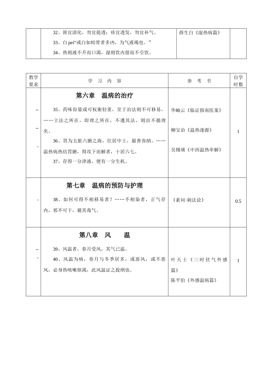 中医药经典著作学习考试大纲《温病学》doc-中医药经典著_第3页