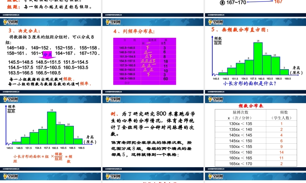 [名校联盟]江西省吉安县油田中学七年级数学下册《102直方图》课件