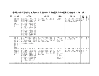 中国农业科学院与黑龙江省农垦总局农业科技合作对接项目清单(第二稿