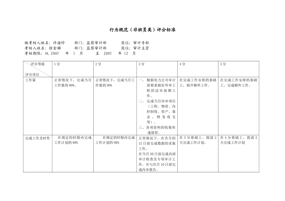 上海市电力公司市区供电公司审计专职行为规范考评表_第2页