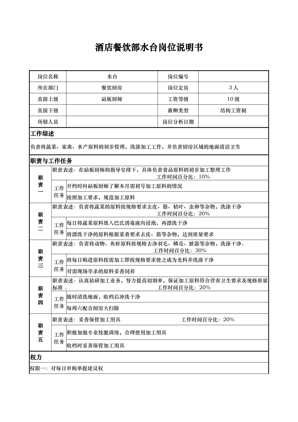 酒店餐饮部水台岗位说明书_第1页