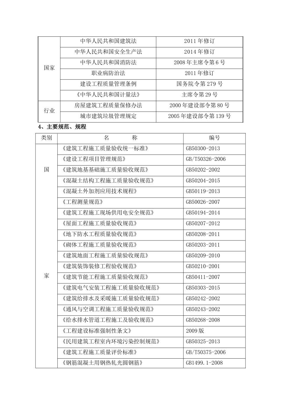 三亚华悦海棠施工组织设计_第3页