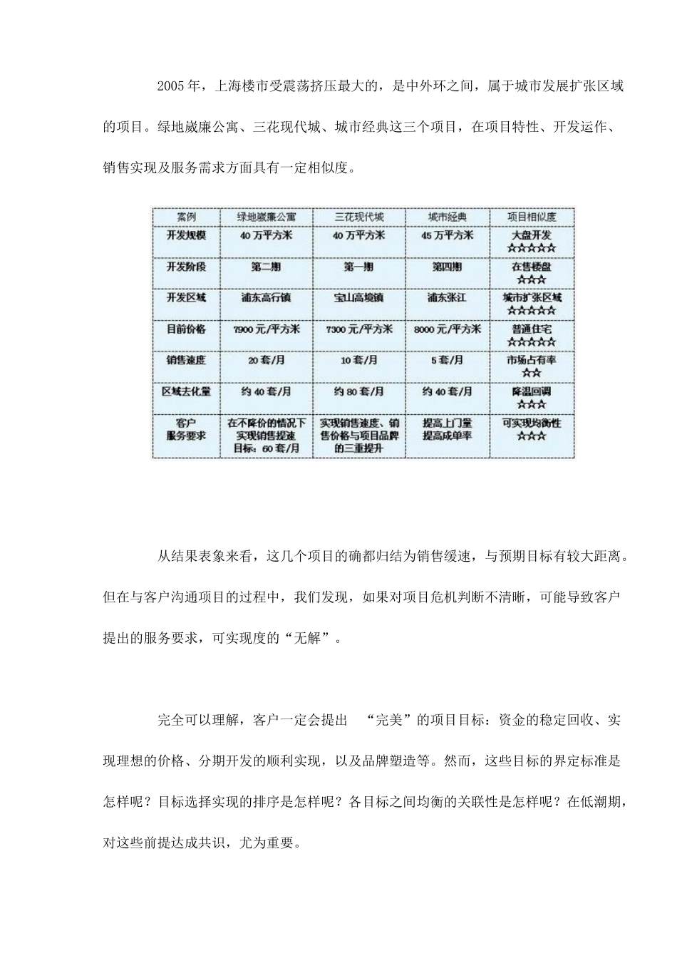 上海房地产销售危机分析_第3页