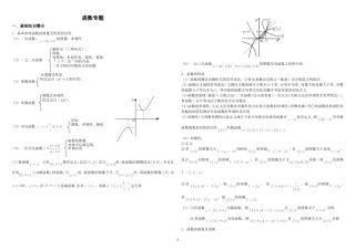函数图像与性质(学生)