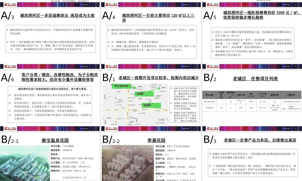 户县房地产市场研究报告
