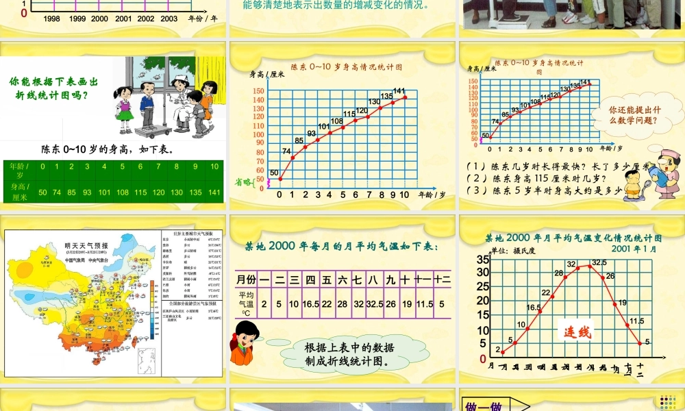 人教新课标数学四年级下册《折线统计图》PPT课件