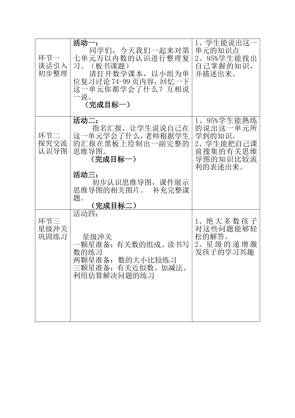 小学数学人教2011课标版二年级《利用思维导图进行整理复习》教学设计_第2页