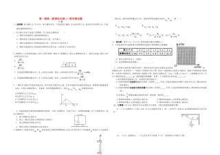 高一物理期末测试题人教版必修1