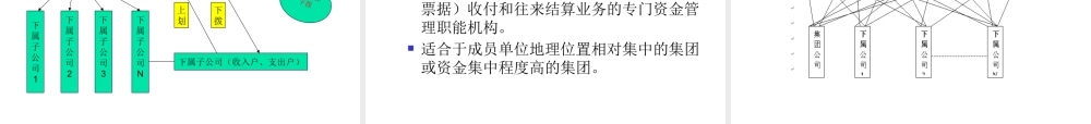 集团企业资金集中管理模式培训课件