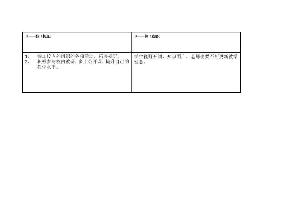 黄武略个人自我诊断SWOT分析表_第3页