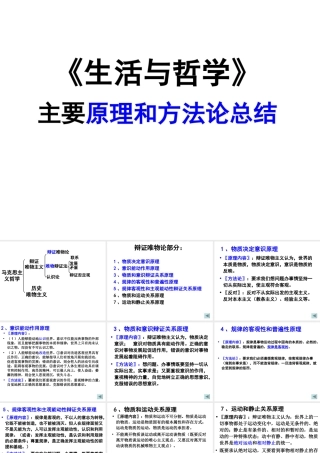 《生活与哲学》原理和方法论总结