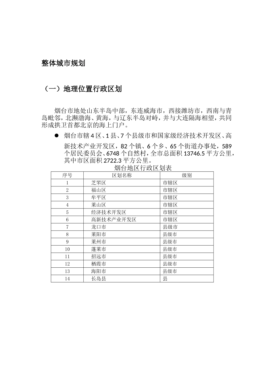烟台2010-2011年房地产市场调研报告_第2页