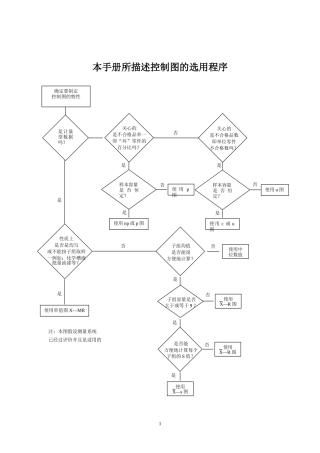SPC统计过程控制手册
