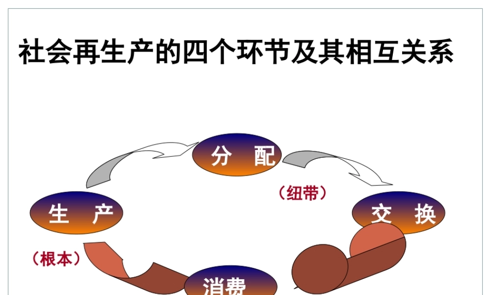 7.1-按劳分配我主体、多种分配方式并存