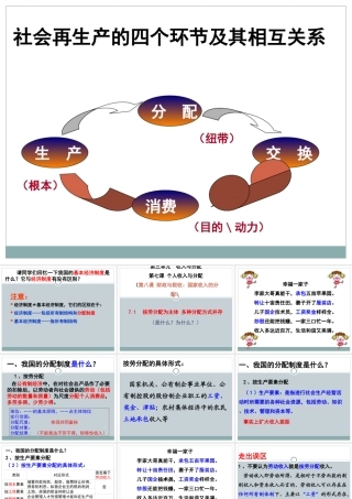 7.1-按劳分配我主体、多种分配方式并存