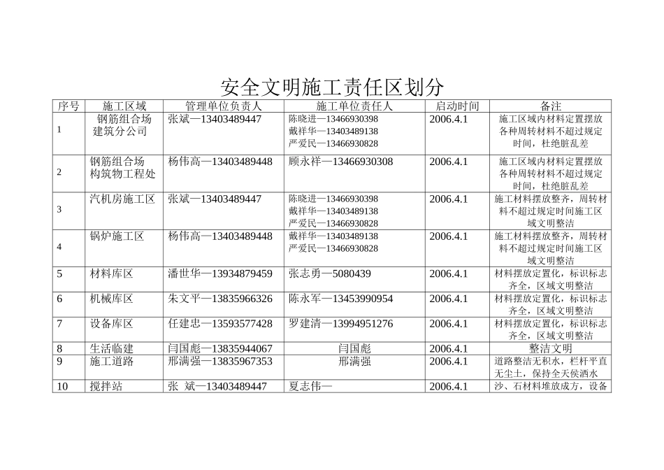 安全文明施工责任区划分_第1页