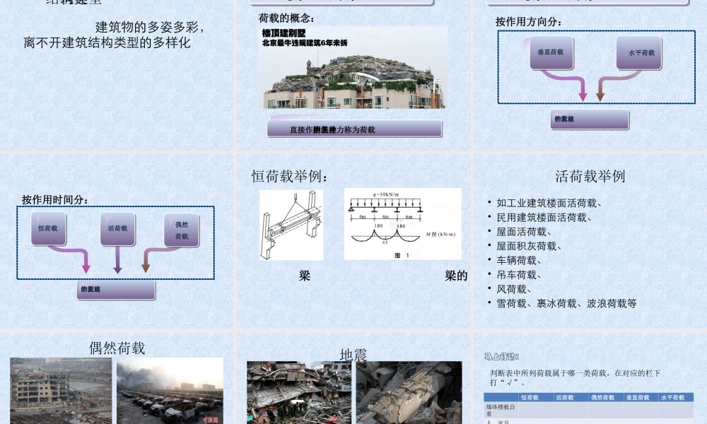 一、建筑结构类型