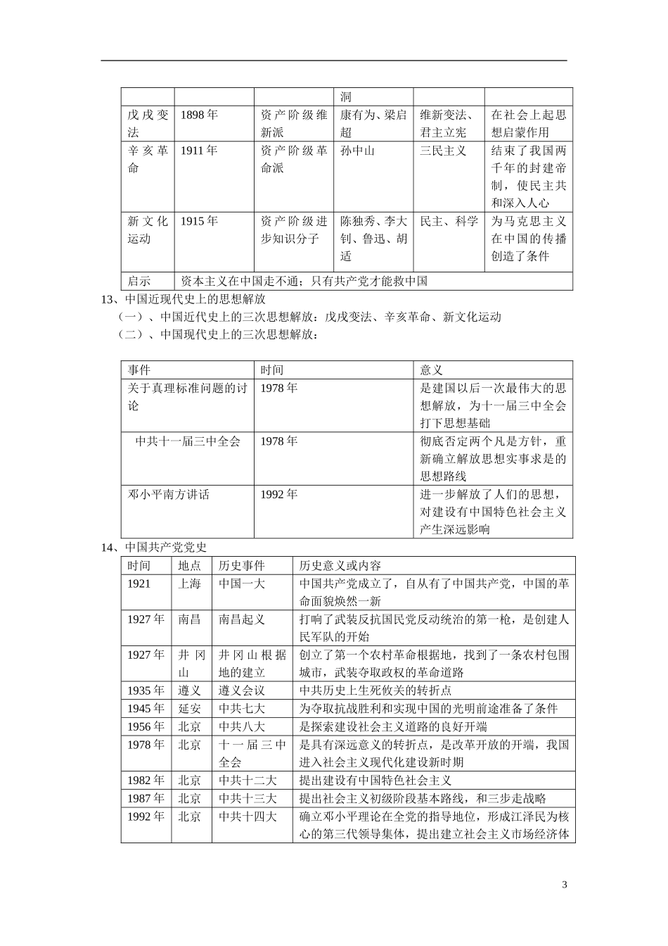 中考历史复习资料_第3页