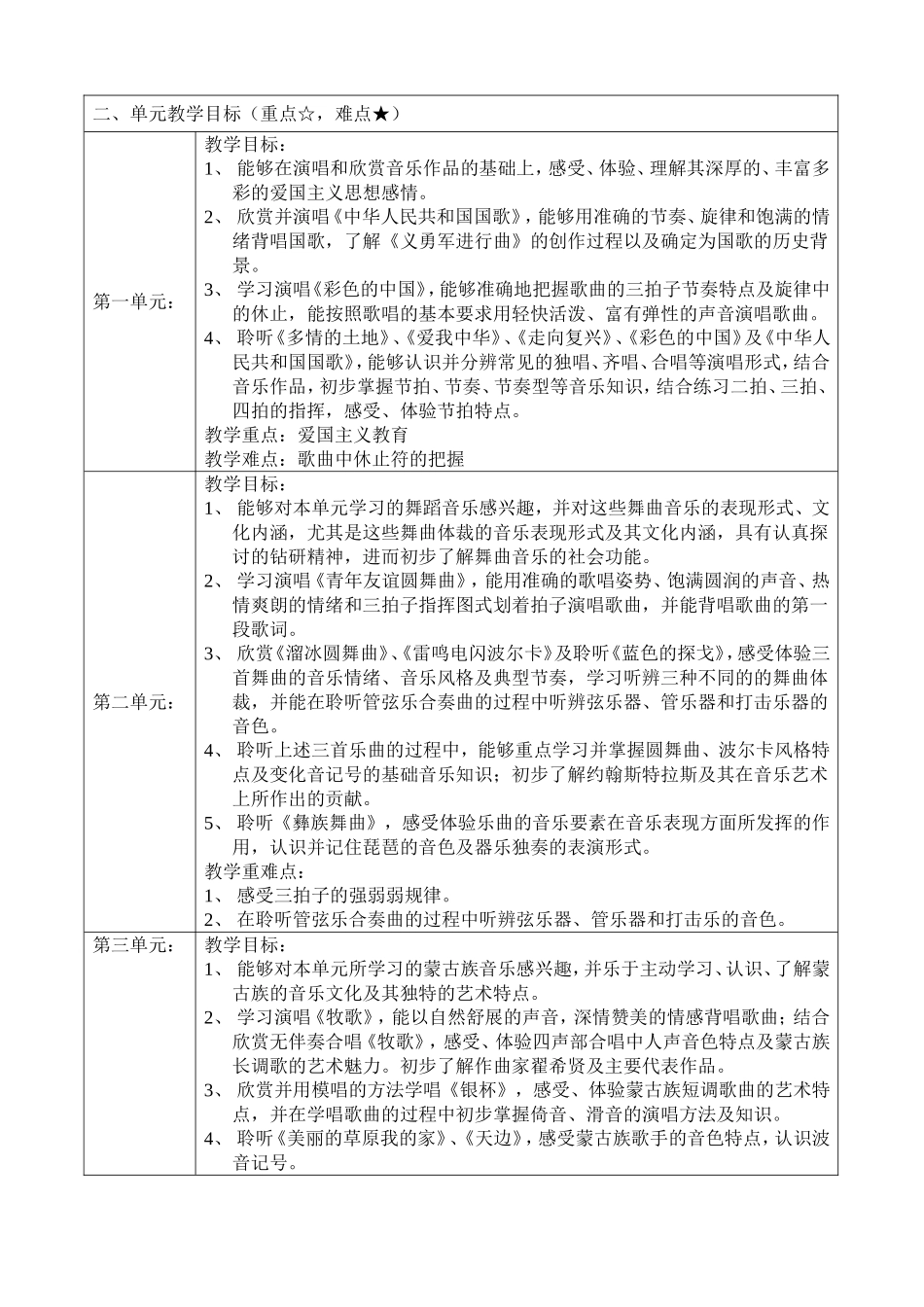人音版七年级上册音乐学科教学计划_第2页