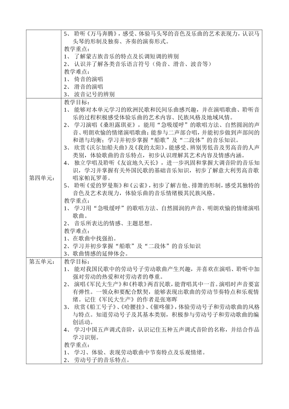 人音版七年级上册音乐学科教学计划_第3页
