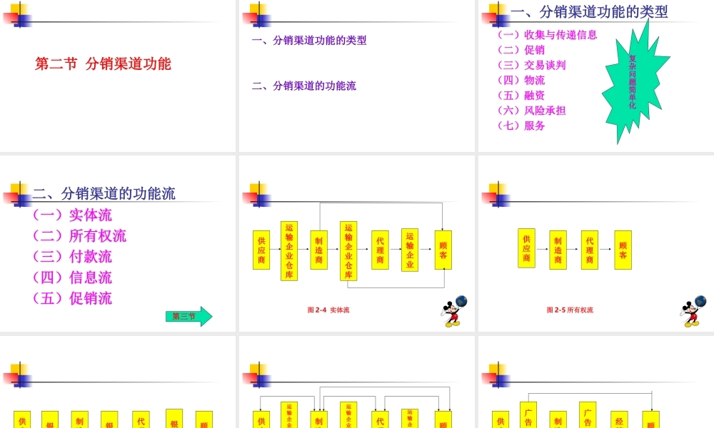 分销渠道管理基本知识