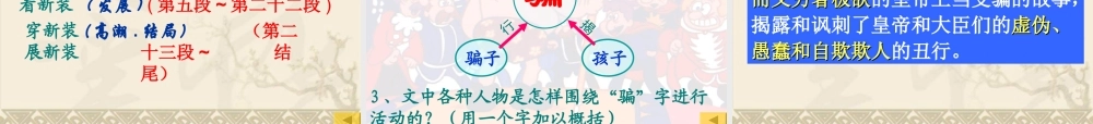 《皇帝的新装》课件