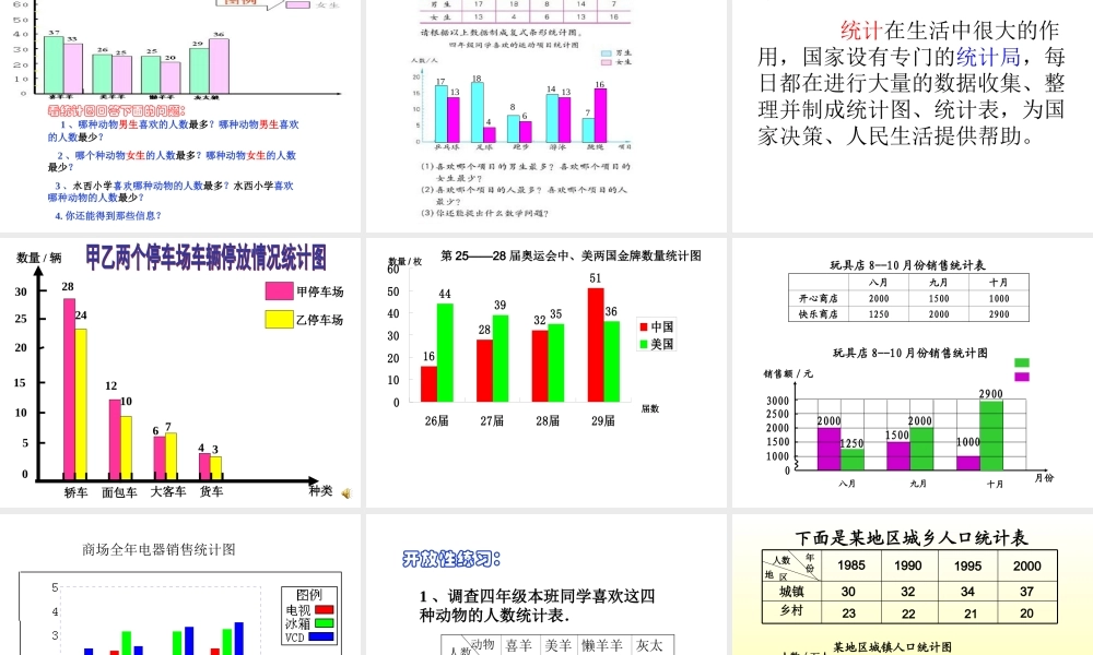 复试条形统计图