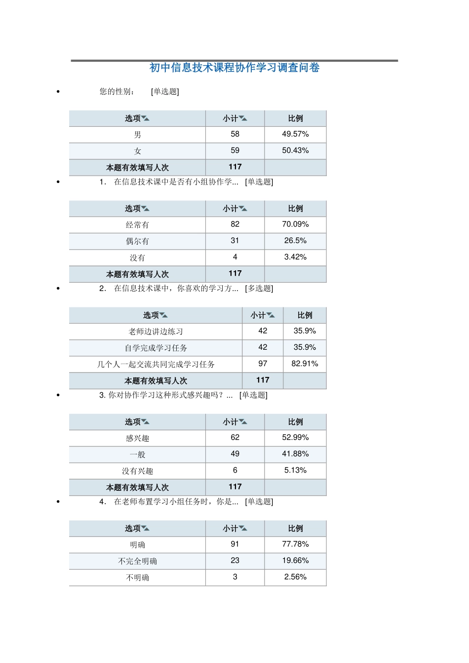 初中信息技术课程协作学习调查问卷_第1页