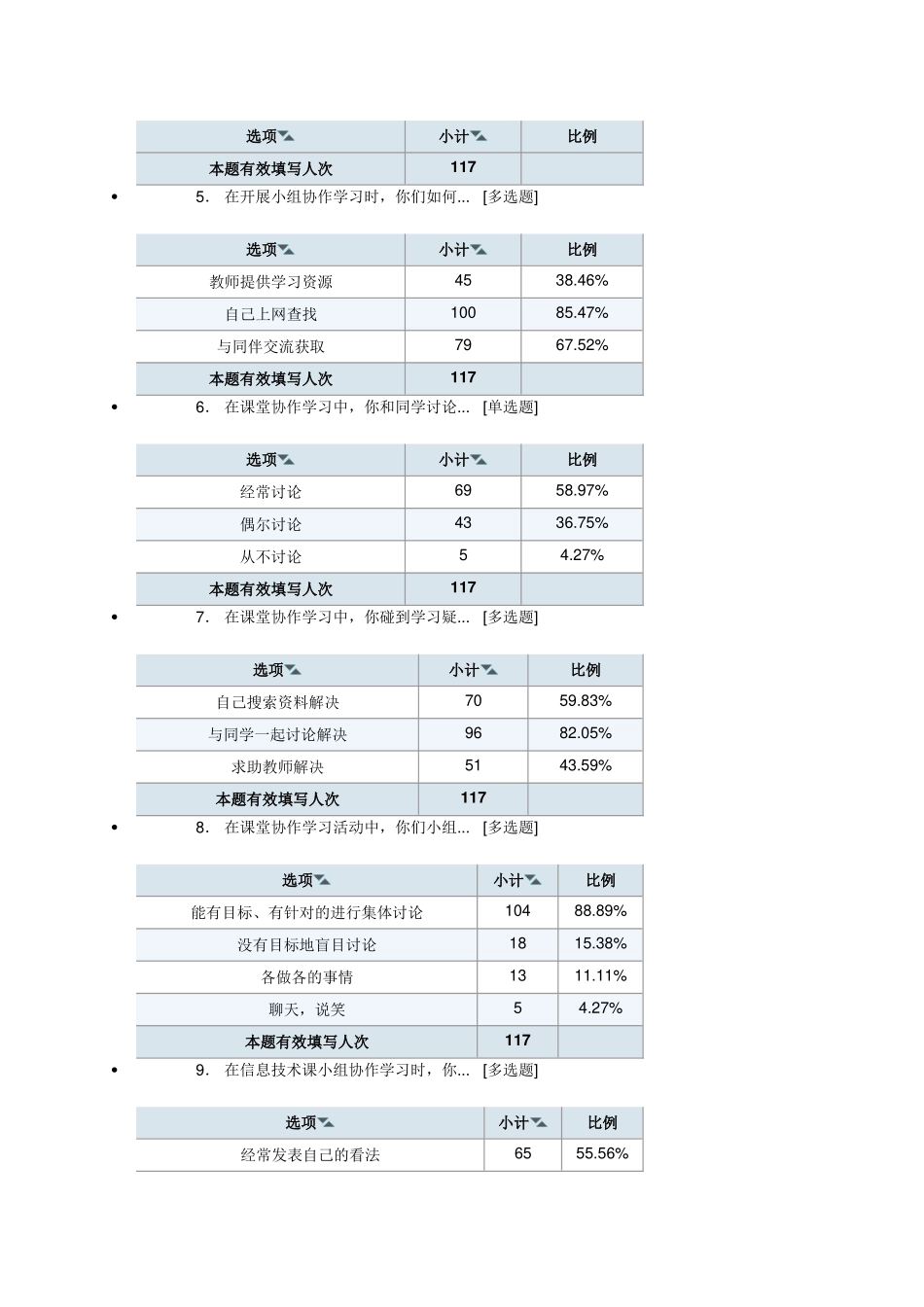 初中信息技术课程协作学习调查问卷_第2页