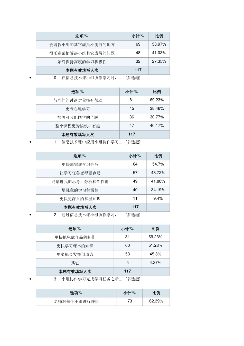 初中信息技术课程协作学习调查问卷_第3页