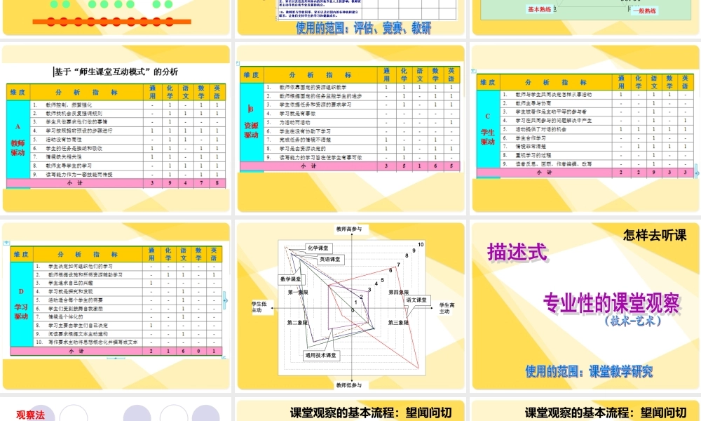 (李泽林)课堂观察的基本理论与方法