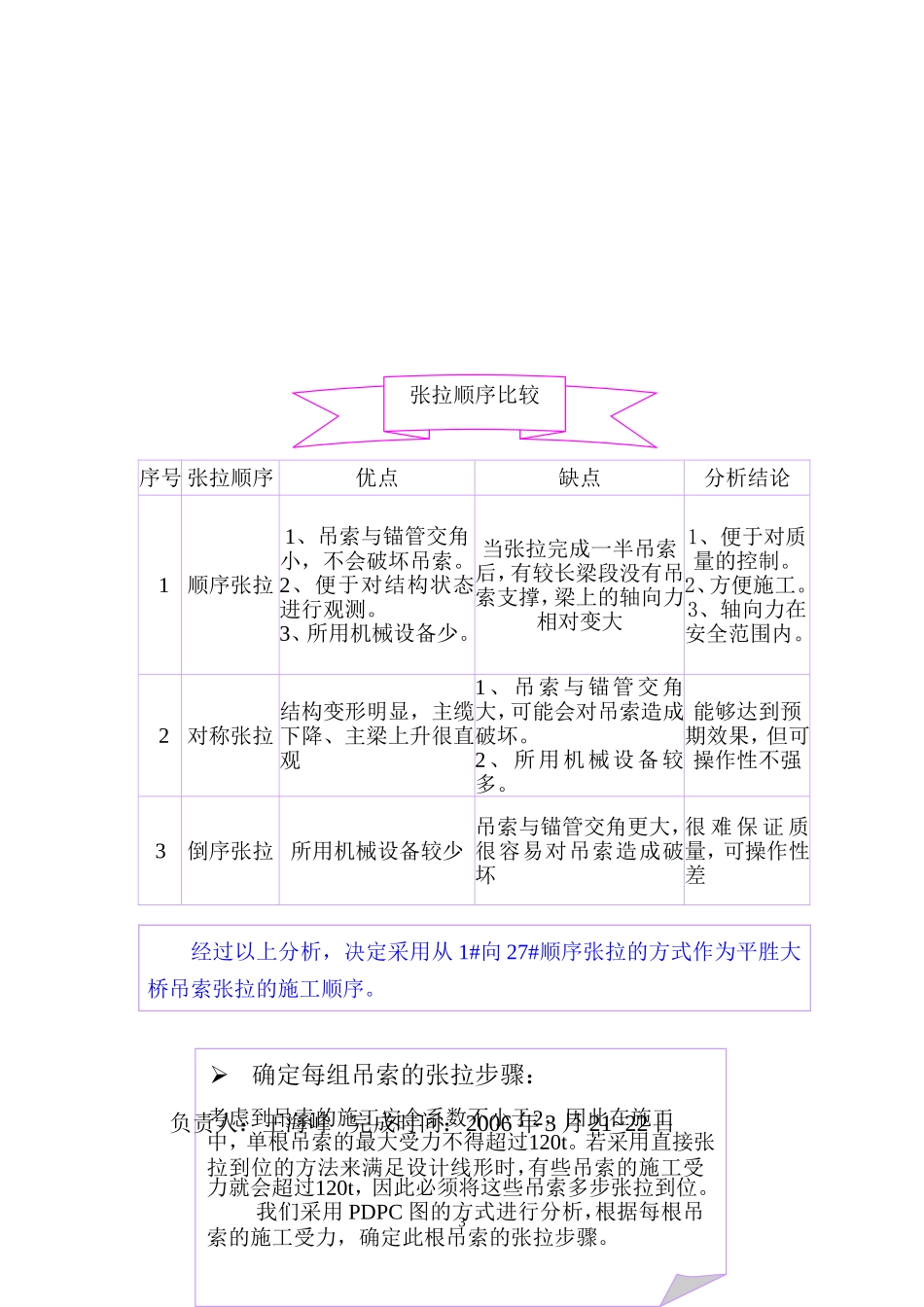 自锚式悬索桥吊索张拉方案研究QC_第3页