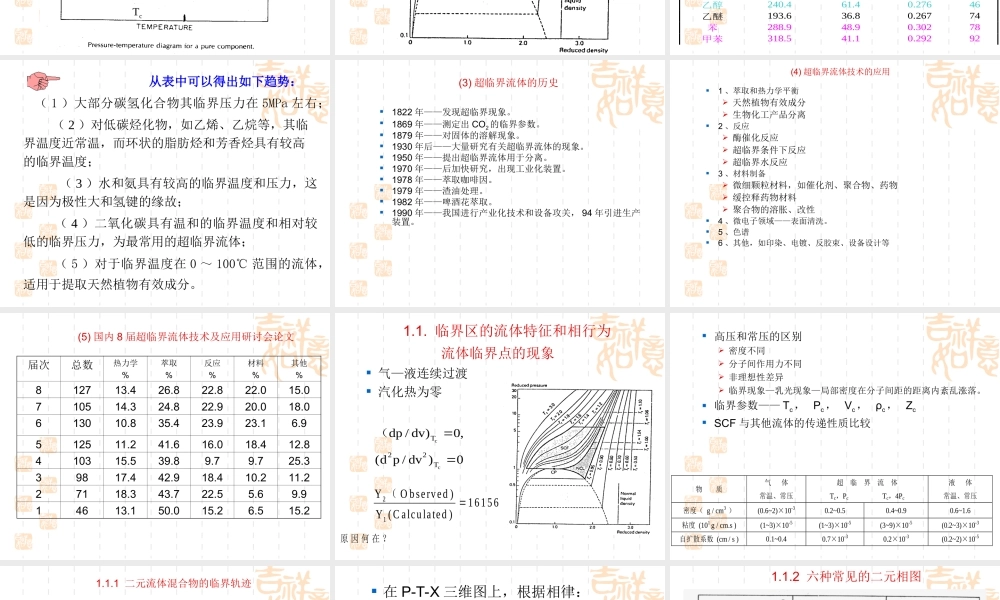 超临界流体相平衡热力学基础和模型