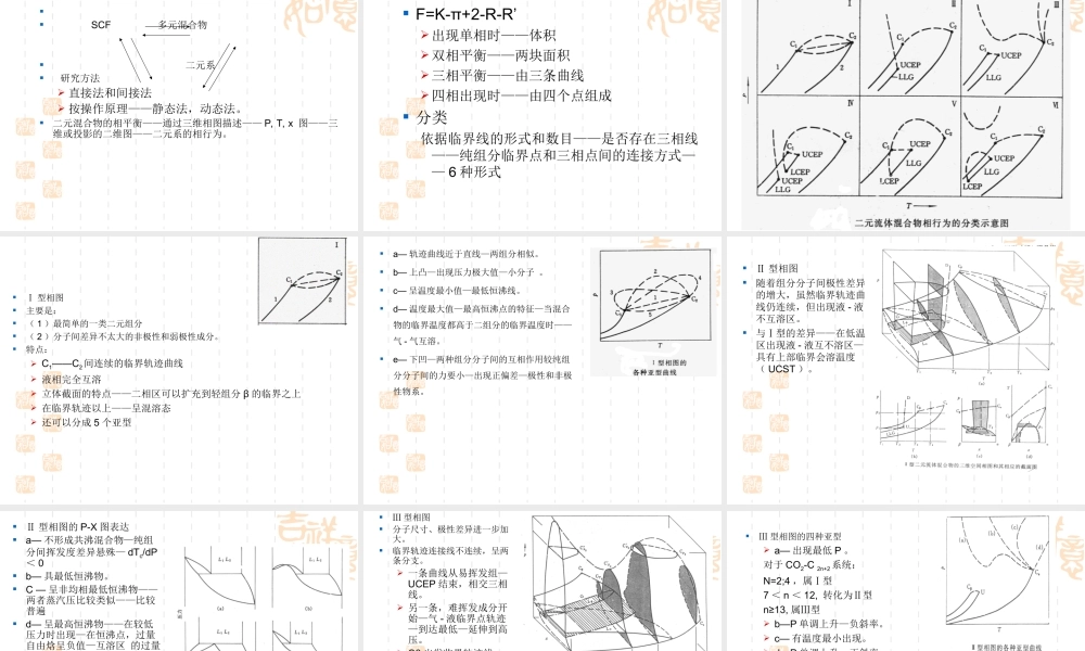 超临界流体相平衡热力学基础和模型