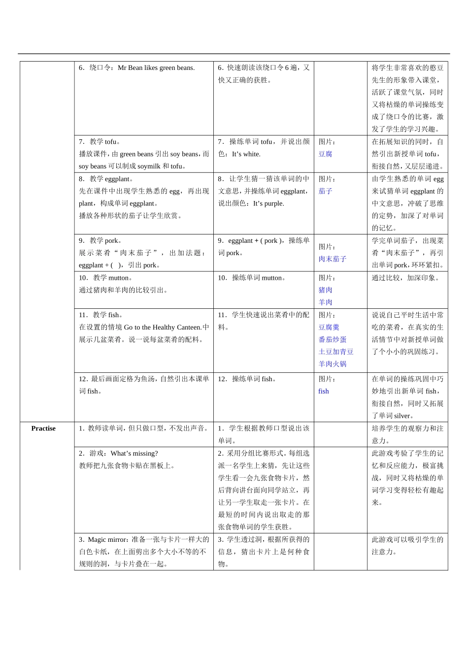 what'syourfavouritefood、-(2)_第2页