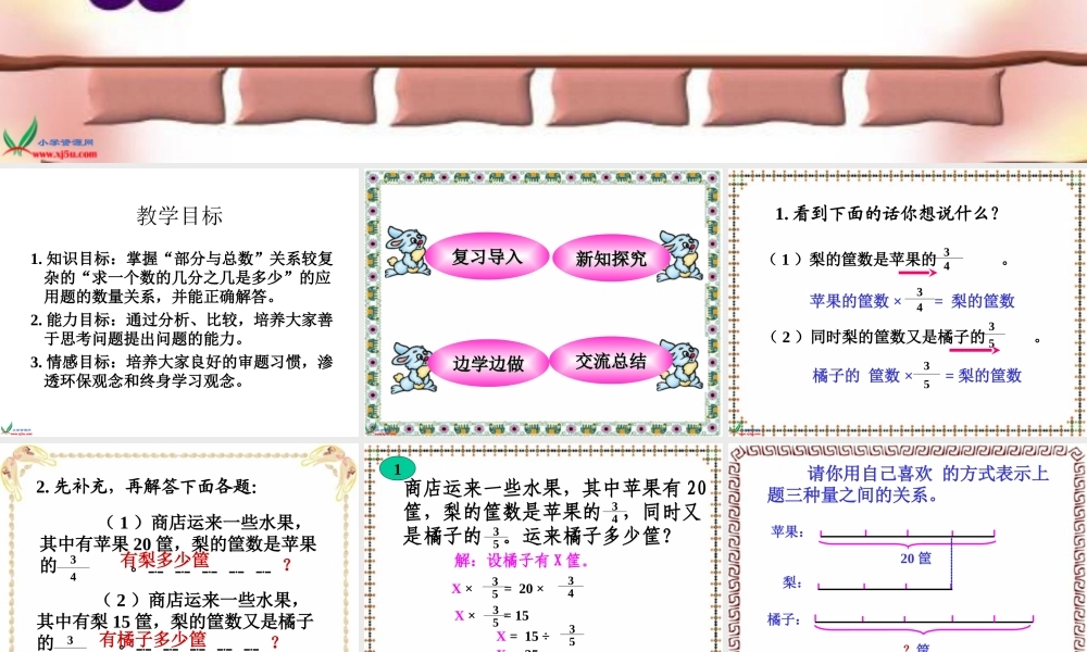 (人教版)六年级数学上册课件-分数乘法应用题-2-(2)