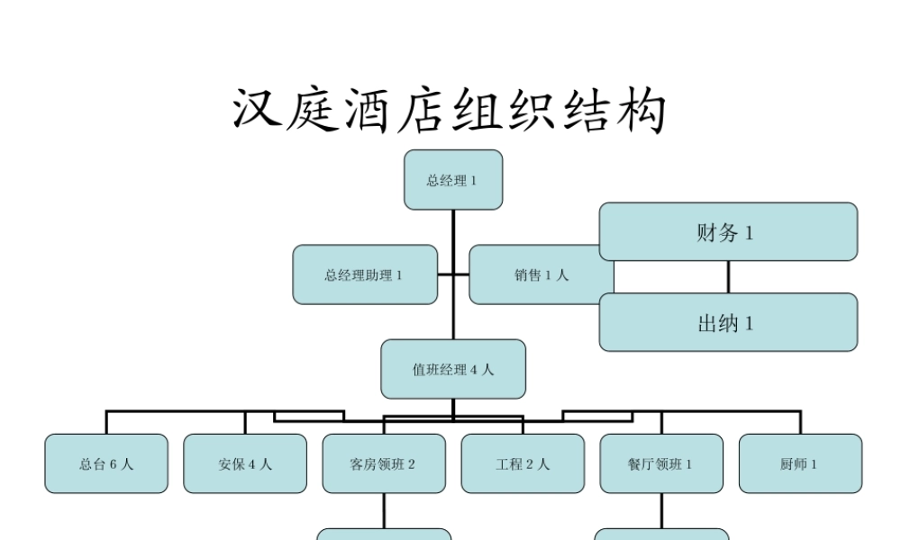 汉庭酒店前台组织管理