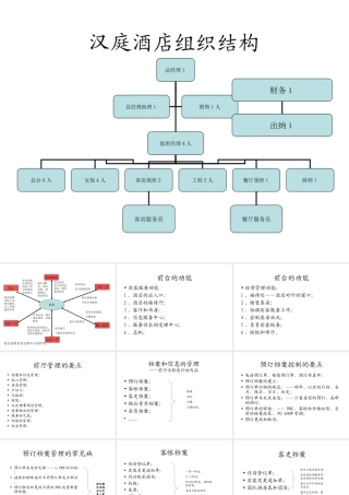 汉庭酒店前台组织管理