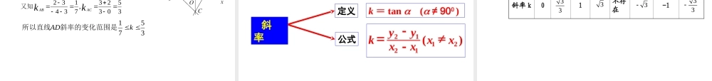 11.2直线的倾斜角和斜率