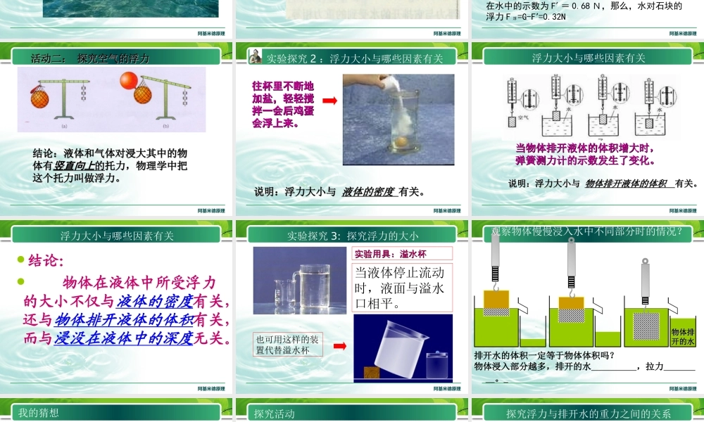 2.阿基米德原理-(3)