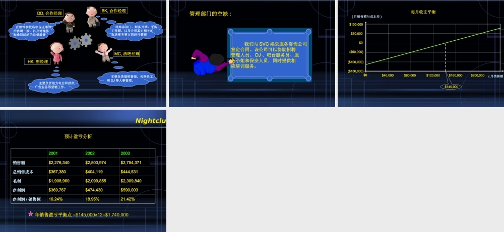 【策划方案】Nightclub夜总会企划案