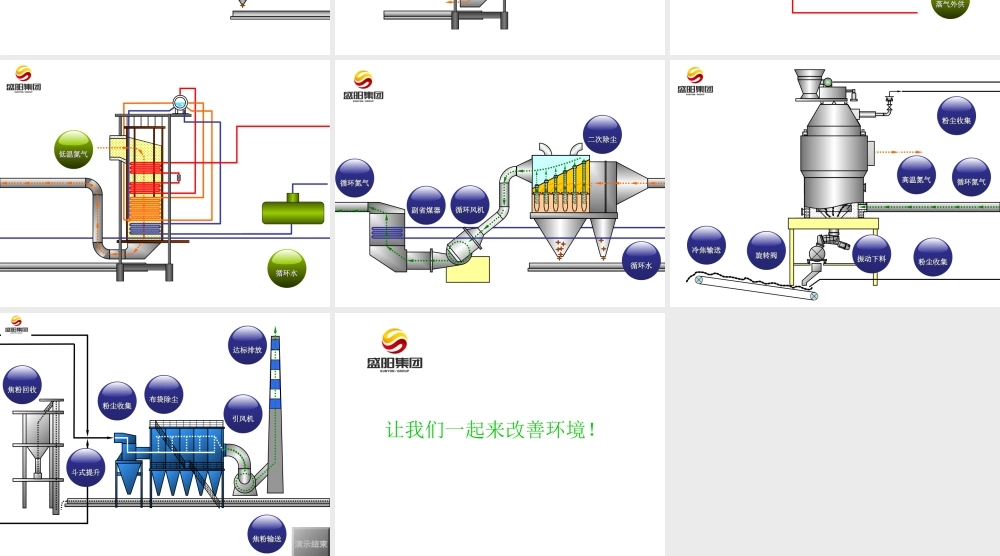 典型干熄焦工艺流程动画片