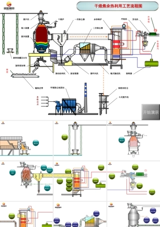 典型干熄焦工艺流程动画片