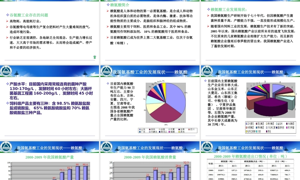 中国氨基酸工业发展现状、发展趋势及存在问题
