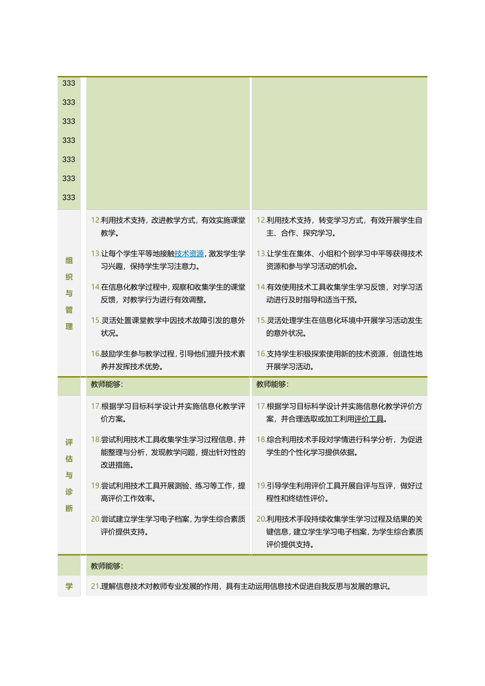 中小学教师信息技术应用能力标准(试行)_第3页
