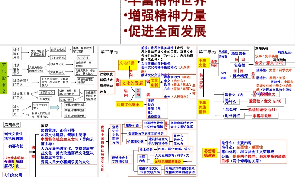 二轮《文化生活》已修改(课件)