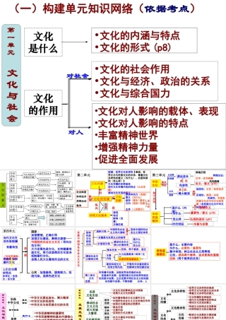 二轮《文化生活》已修改(课件)