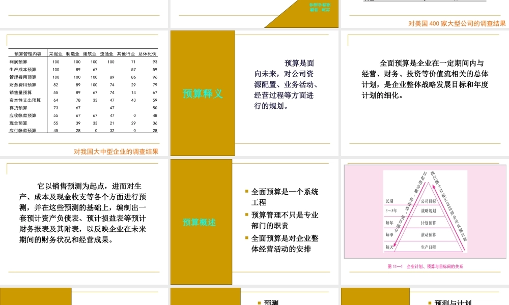 管理会计学-全面预算