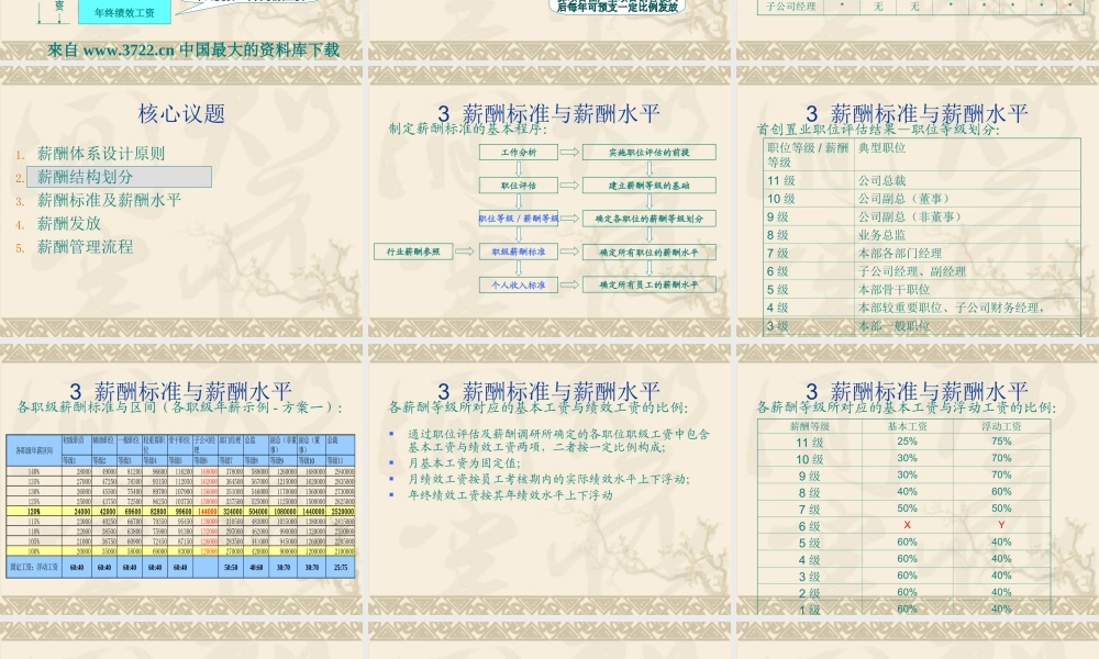 公司薪酬管理方案