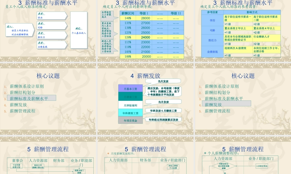 公司薪酬管理方案